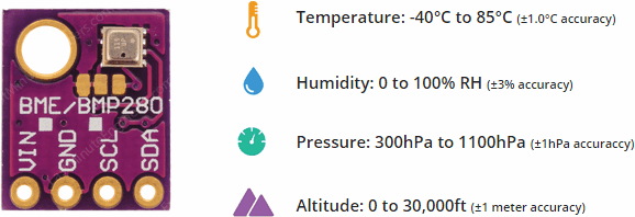 BME280 Temperature Humidity Pressure Altitude Sensor Specifications